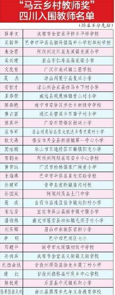 四川30名优秀教师入围马云奖 12月赴京参加