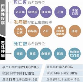 人口平均寿命怎么算_人均期望寿命如何计算的 未来人均寿命会达到多少(2)