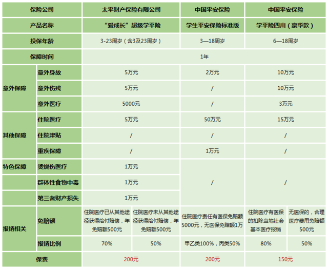 国家规定学校学平险 学校买的学平险怎么报