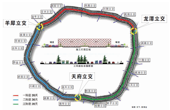 成都三环路20日起整治