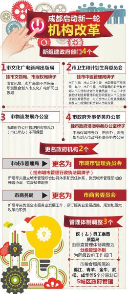 成都启动新一轮机构改革严控编制 新组建4部门