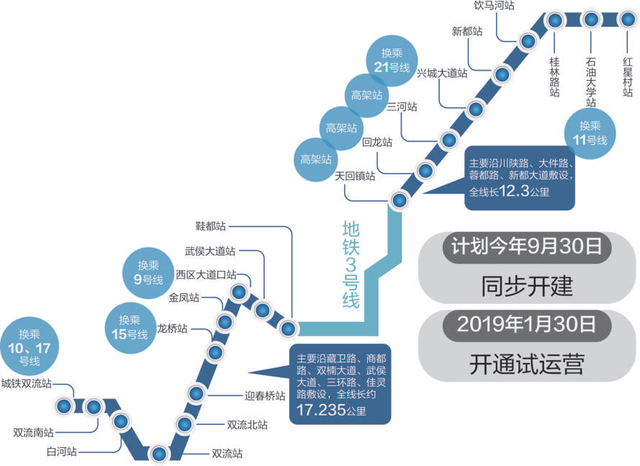 成都地铁3号线二三期工程站点确定 5站点可换