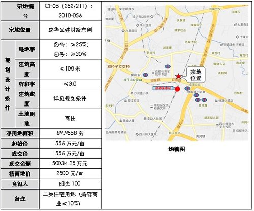 2019年nV南经济指标_图表 2019年前两月国企主要经济指标保持增长态势(2)