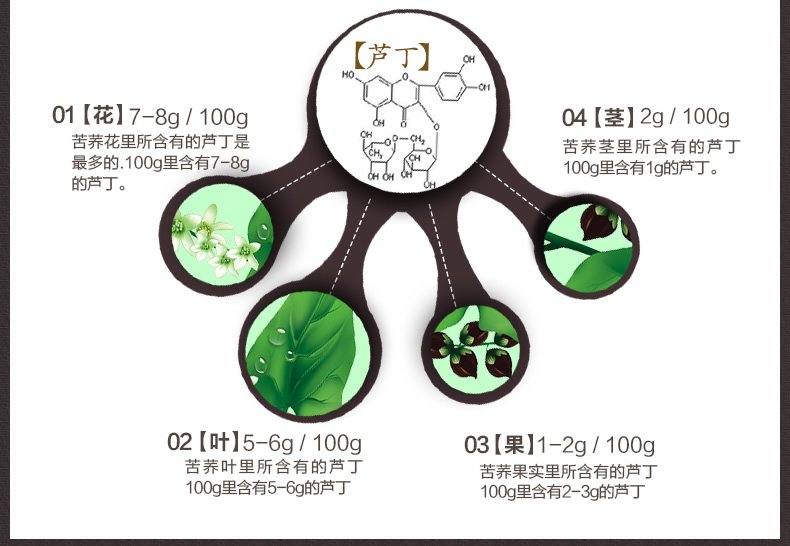 116g芦丁香茶无糖大凉山五谷冲饮品 健康保健