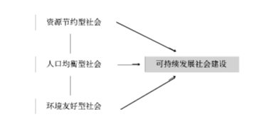 人口与资源的关系_考点39 综述人口 资源与环境的关系,理解只有三者协调才能