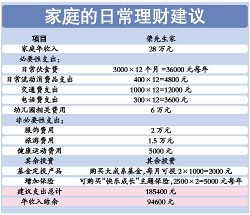 购买教育类保险 不如直买偏股定投基金