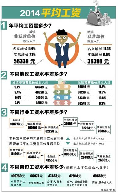 收入证明_镇江同行业平均收入