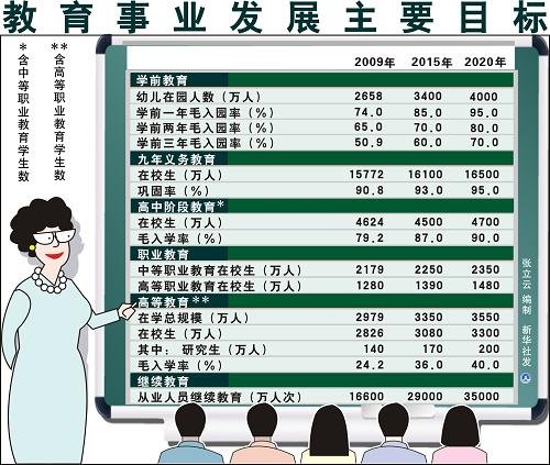 教育投入占gdp(3)