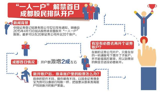 中国股民人口_中国股民搞笑图片(2)