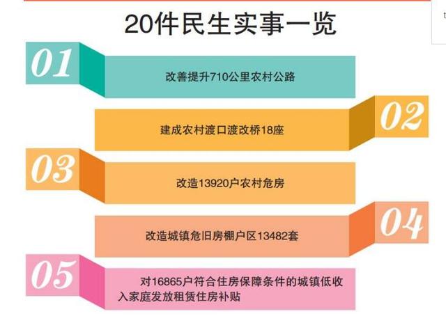 南充将投入116.72亿元到十项民生工程 涉及扶