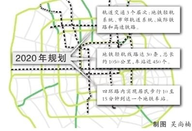 2020年规划,北京轨道交通分为3个层次
