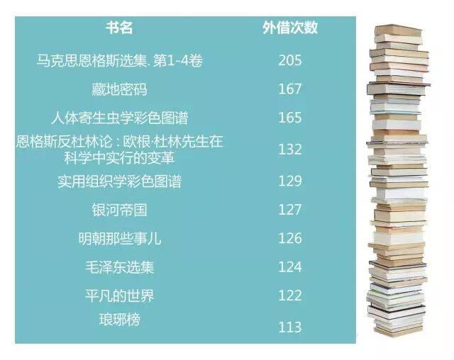 读书人口数_人口普查(3)