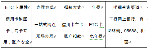 天博电竞APP2014四川博览会工银蜀通ETC卡(图1)