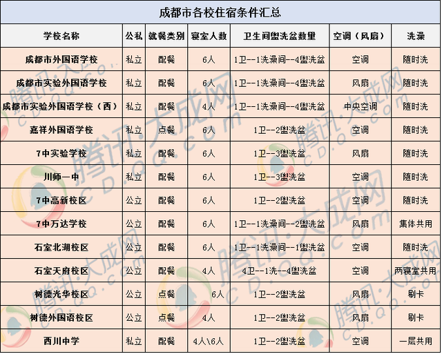 2016成都各学校初中汇总初中住宿稿运动会加油条件50的字图片
