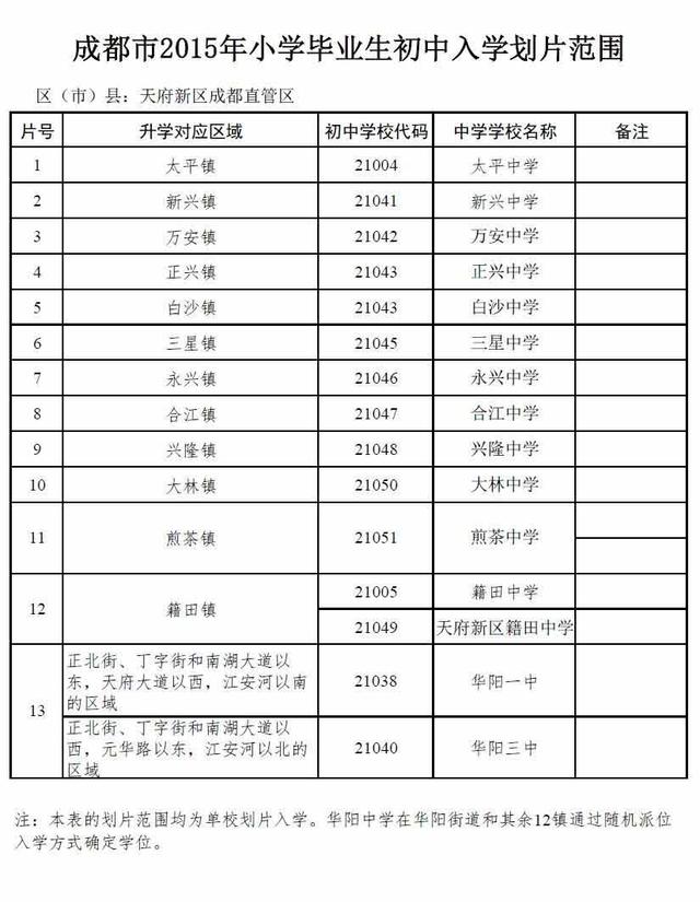成都天府新区成都直管区2015年小升初入学划