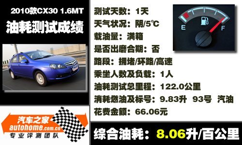把实用放在首位 测试长安CX30 1.6MT
