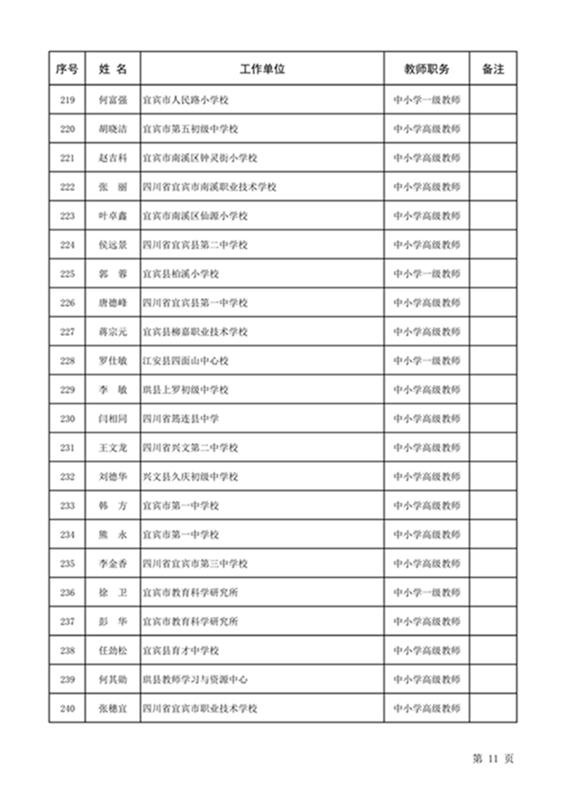 关于对四川省特级教师拟表彰人选的公示