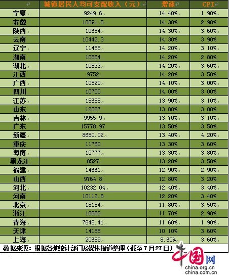 四川人均收入_2020年四川人均收入(3)