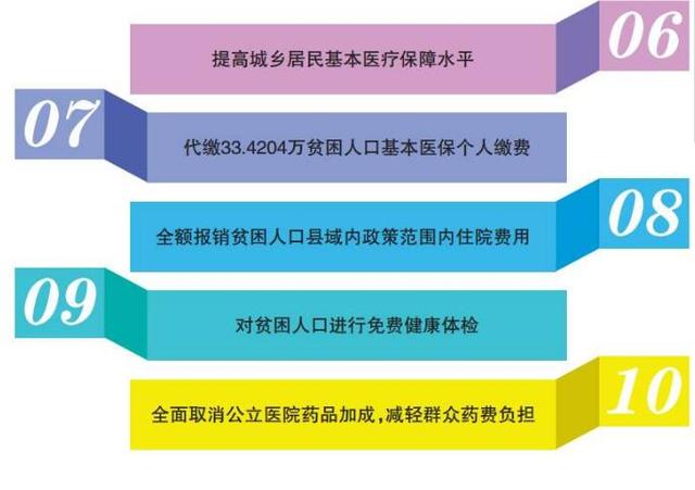 南充将v工程116.72亿工程十项元到老师涉及扶的信给高中民生图片
