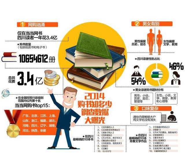购书网站排行榜_天猫图书与多知网发布2021儿童图书榜单90后家长成购书主力