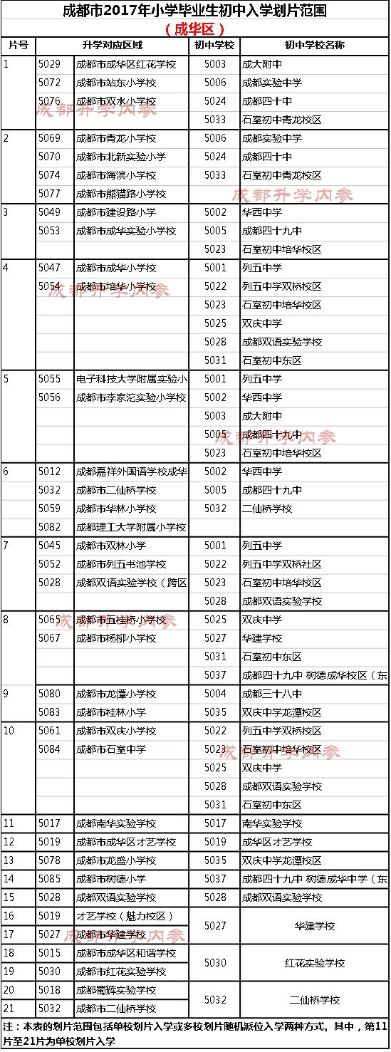 2017成都中心城区小升初划片范围最新出炉