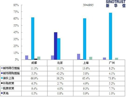 人口偏重_人口普查