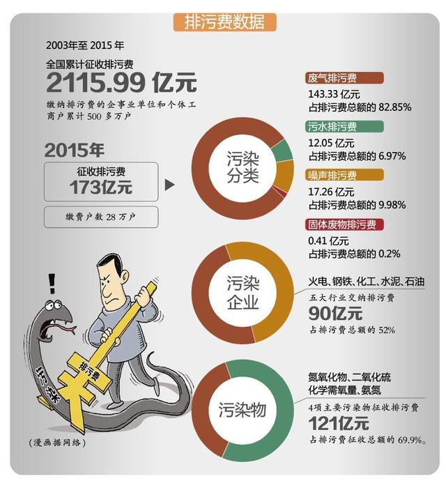 免税汽车_免税收入额包括什么(2)