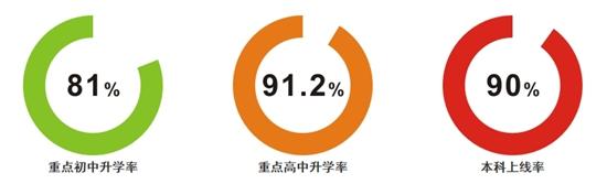 极客数学帮2016升学 携手状元大胜归来