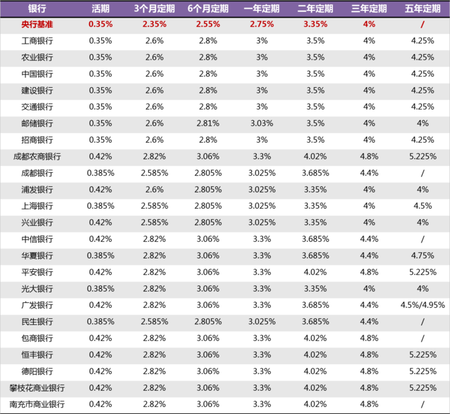 财识派:降息对你的钱包有啥影响