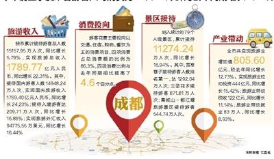 百合是什么意思_人均消费是什么意思