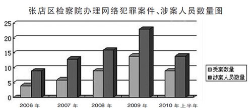 其担任色情网站<em>红河谷</em>快乐王国的