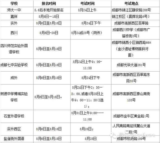 2014年成都小升初本地生考试时间大汇总