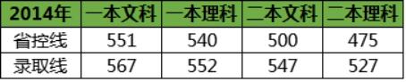 农林经济管理_盘点经管专业最“靠谱”的大学(3)