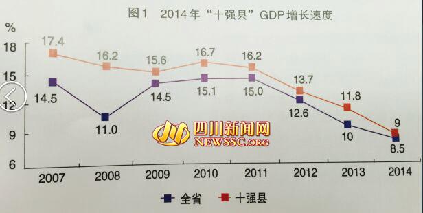 四川全省人均gdp排名_之 天府之国 成都(3)