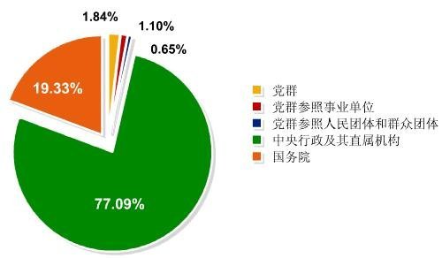 目前日本人口数量_日本人口老龄化的三大惊人事实(2)