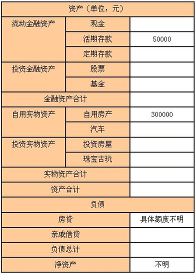 80后房奴+孩奴家庭 如何为宝宝筹集学费_网