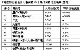 成都旅游人口_好消息 西成高铁今天正式开通啦,资中3.5小时飙西安,赶紧约约约(3)