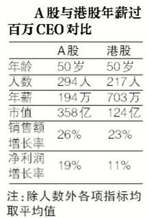 中国ceo收入排行_2020年中国百强CEO排行榜(2)