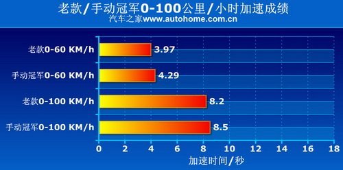 80ؿ 8-18Ԫ˶ͼýγƼ