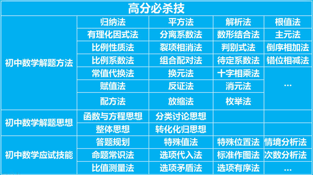 极客数学帮2016成都中考讲座回顾
