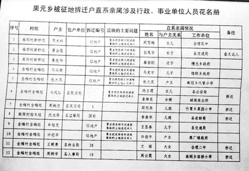 四川百万人口县名单_四川省22个百万人口大县名单 截至到2007年底(2)