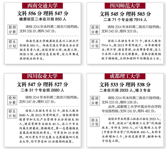2020四川文科二本投_2019-2020四川二本大学排名及分数线(理科(2)