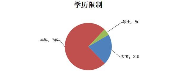 专家解析2015年国考趋势 四川招录有什么变化