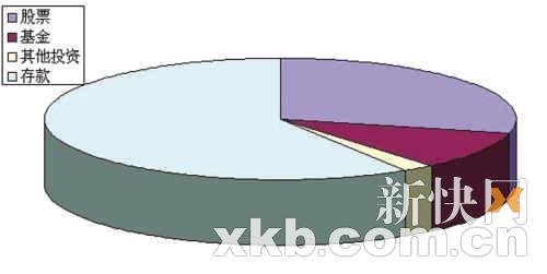 华西村人均收入_人均年龄(3)