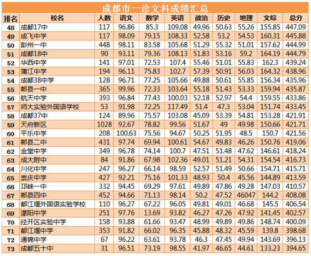 2020成都三诊分数线_四川成都七中2020高三高中毕业班三诊模拟