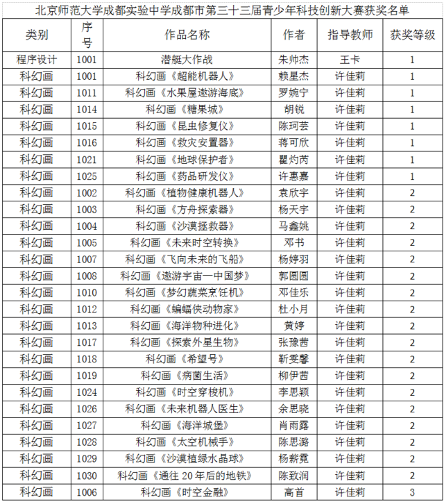 北师大成都实验中学在青少年科技创新大赛喜报连连