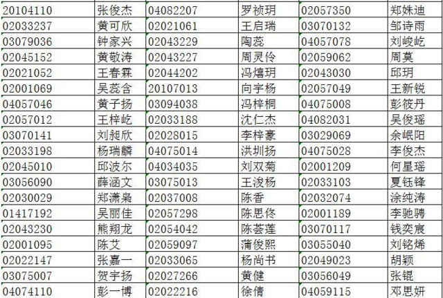 2016树德中学(光华校区)小升初随机派位名单公