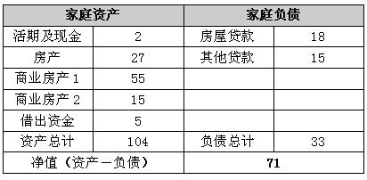 经商家庭每年结余10万 如何提高资金使用效率