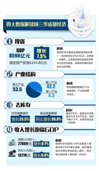 颈椎神经支配分布图_月可支配收入 成都(3)