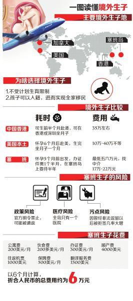 成都塞班旅行团拒绝孕妇 地下产业链仍狂敛钱